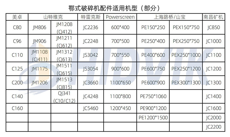 南昌礦機(jī)JC1200 JC1300 JC1400鄂板齒板 Nmsystems牙板(7) 南昌礦機(jī)JC1200 JC1300 JC1400鄂板齒板 Nmsystems牙板(7)